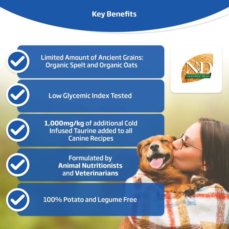 Farmina Natural & Delicious Ancestral Low Grain Lamb & Blueberry Adult Mini Dog 15.4#