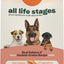 All Life Stages Premium Dog Food