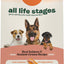 All Life Stages Premium Dog Food
