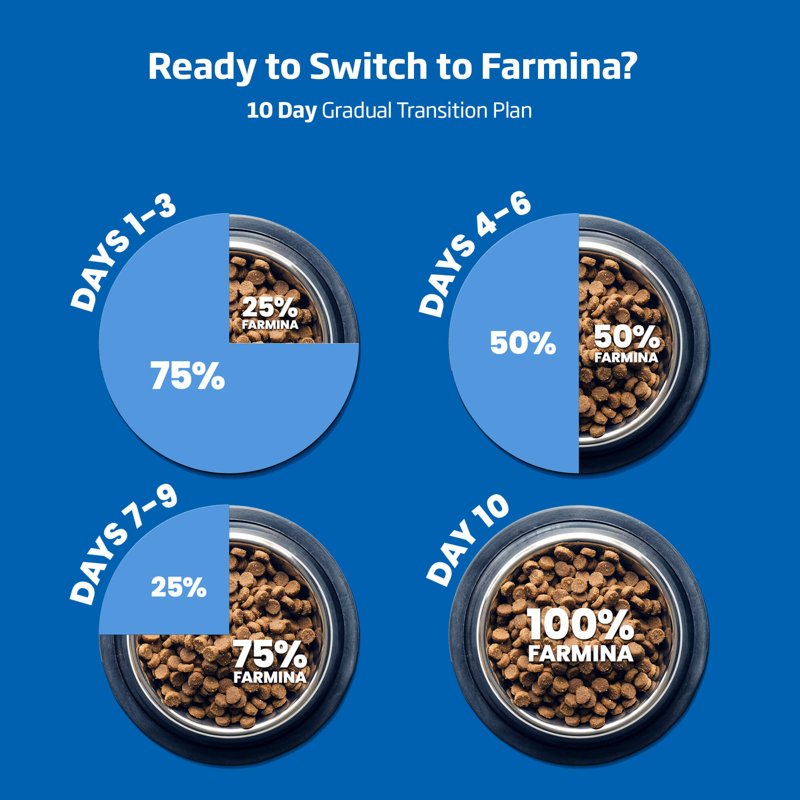 FARMINA Dry Mini Puppy Food, Lamb, Pumpkin and Blueberry Recipe, 5.5 lbs